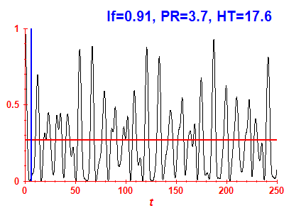 Survival probability